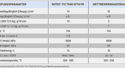 BESSER ALS DER BRANDSCHUTZ ERLAUBT