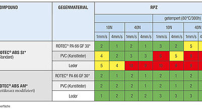 RUHIGES FAHRVERGNÜGEN