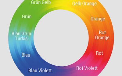 Wachsende Nachfrage für PMMA Farbstoffpräparationen